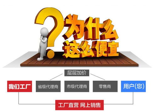 供應(yīng)SE 3230專業(yè)車牌監(jiān)控?cái)z像機(jī) 高端安防設(shè)備，廠家直銷與技術(shù)服務(wù)