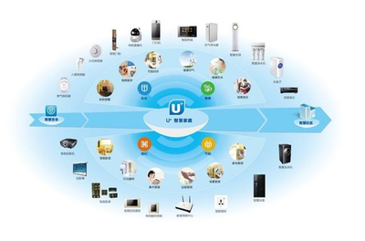 國內智能家居品牌哪家強？深度解析主流智能產品
